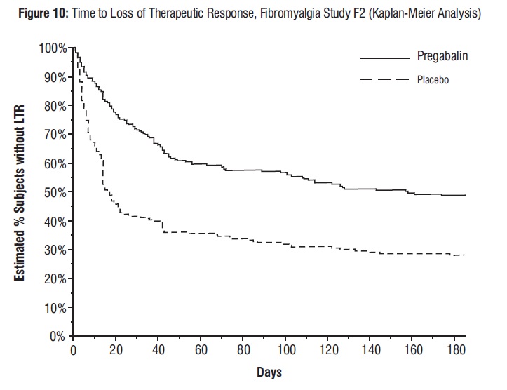 spl-pregabalin-figure10