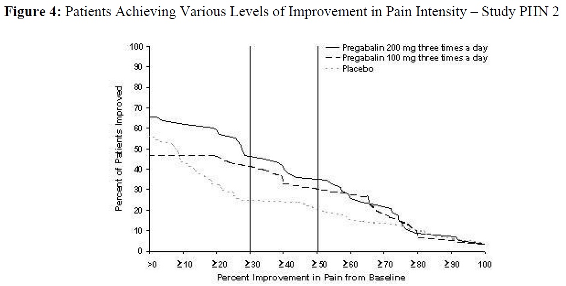 spl-pregabalin-figure4