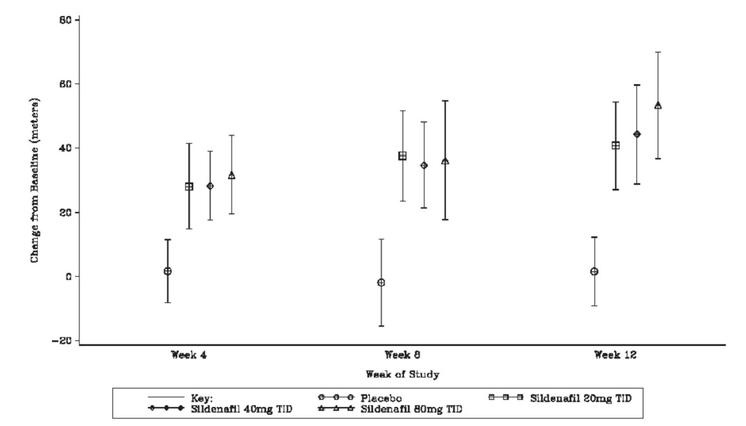 sildena-fig-3