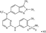 The following chemical structure for VOTRIENT (pazopanib) is a tyrosine kinase inhibitor (TKI). Pazopanib is presented as the hydrochloride salt, with the chemical name 5-[[4-[(2,3-dimethyl-2H-indazol-6-yl)methylamino]-2-pyrimidinyl]amino]-2-methylbenzenesulfonamide monohydrochloride. It has the molecular formula C21H23N7O2SHCl and a molecular weight of 473.99. 