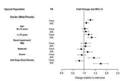 Lisdexamfetamine Dimesylate Capsules 20 mg Bottle Label