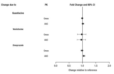 Lisdexamfetamine Dimesylate Capsules 30 mg Bottle Label