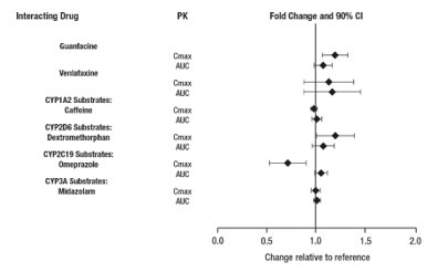Lisdexamfetamine Dimesylate Capsules 40 mg Bottle Label