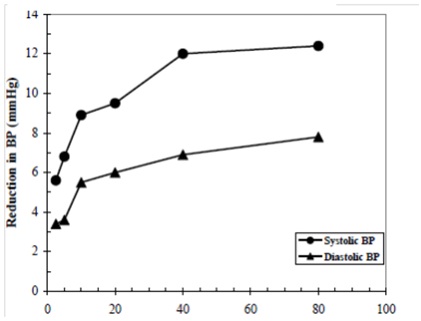 olmesartan-graph