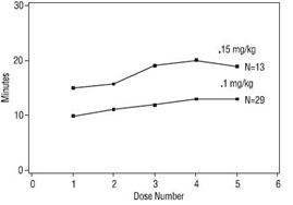 rocuronium-spl-fig-3