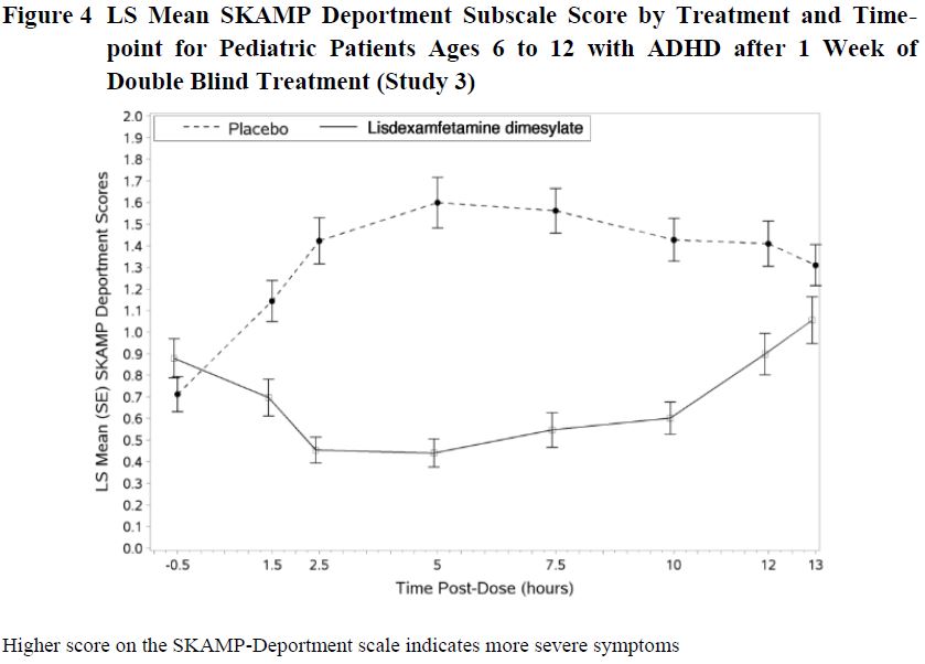 Figure4