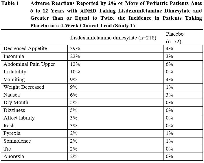 table1