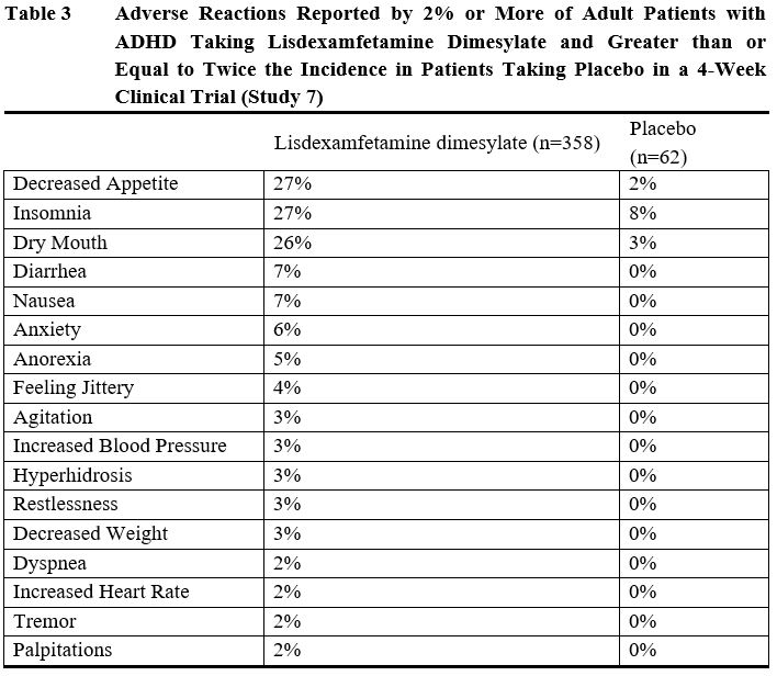 table3