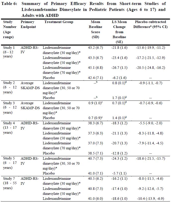 table6.1