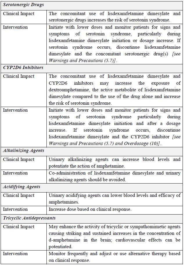 table5.1