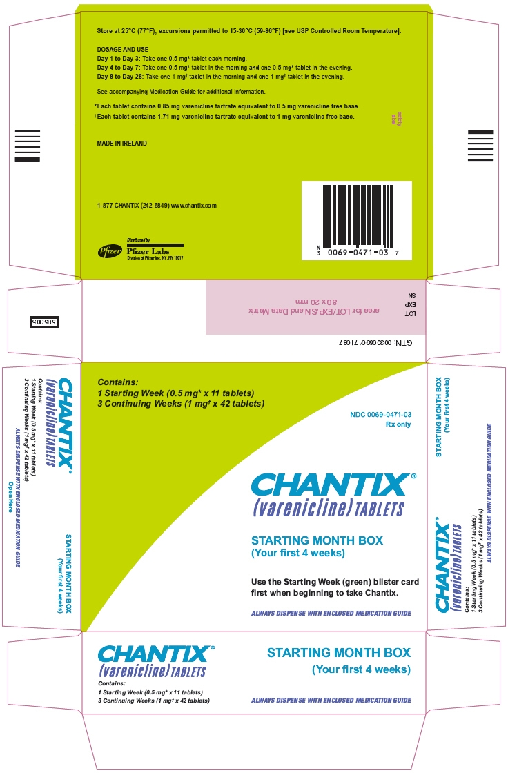 PRINCIPAL DISPLAY PANEL - 0.5 mg / 1 mg Tablet Starting Pack