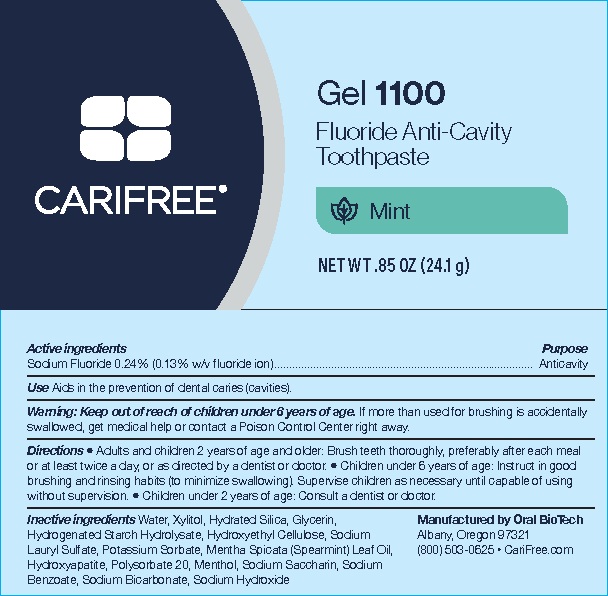 Sample Principle Display Panel