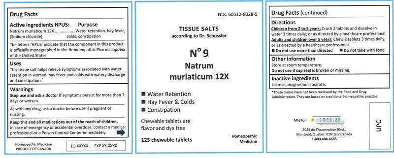image of label 125tabs