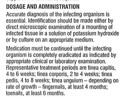 Dosage and Administration-1