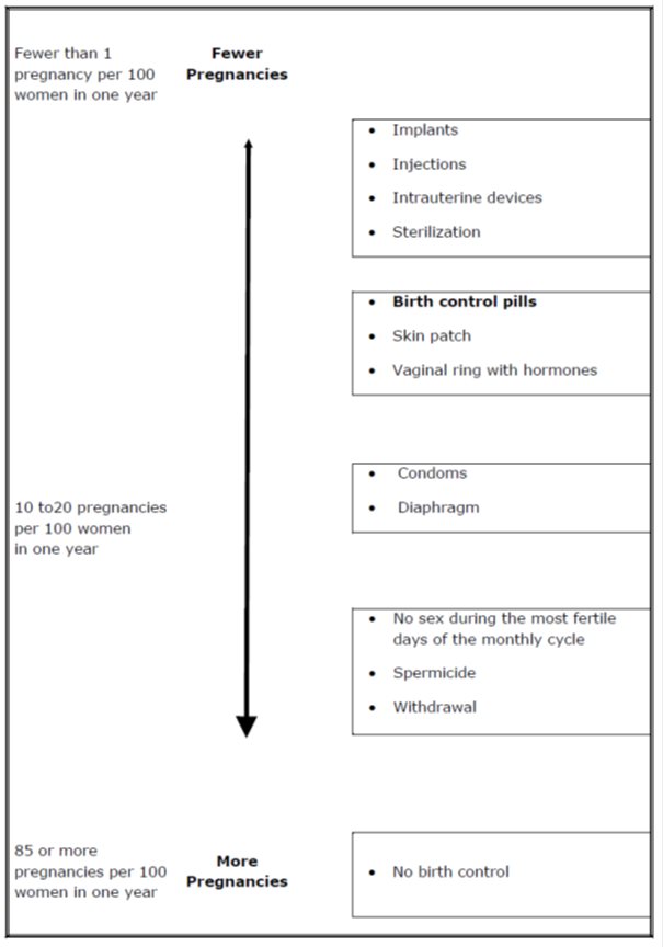 chart