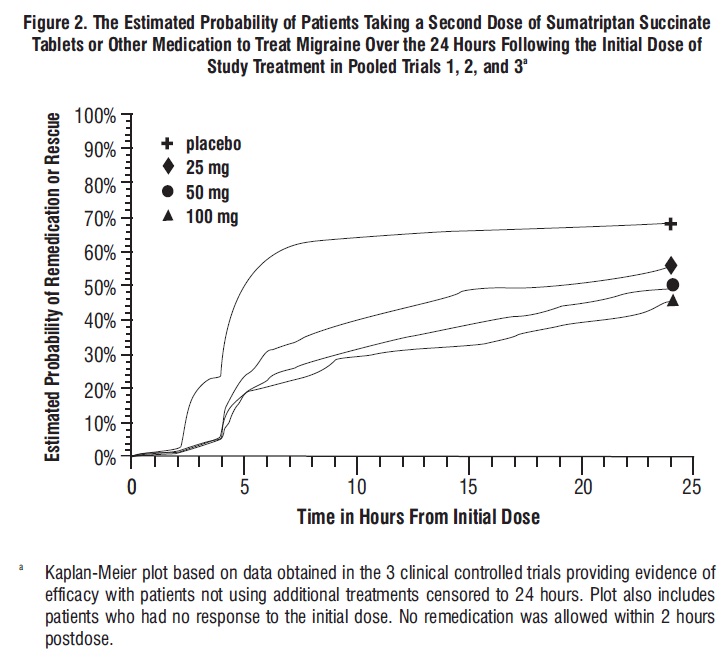 Sumatriptan-figure-2