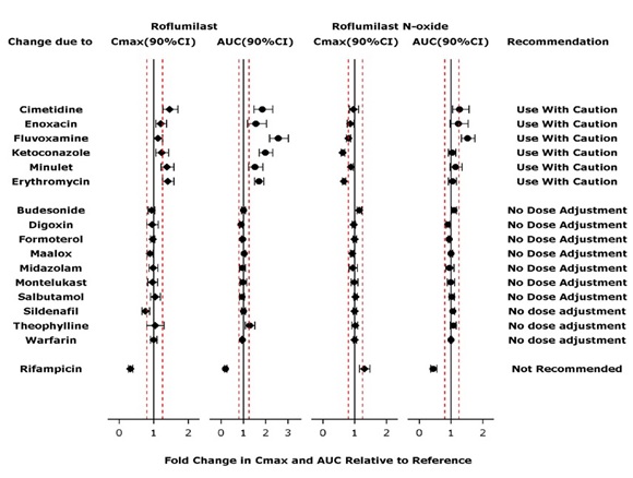 figure1