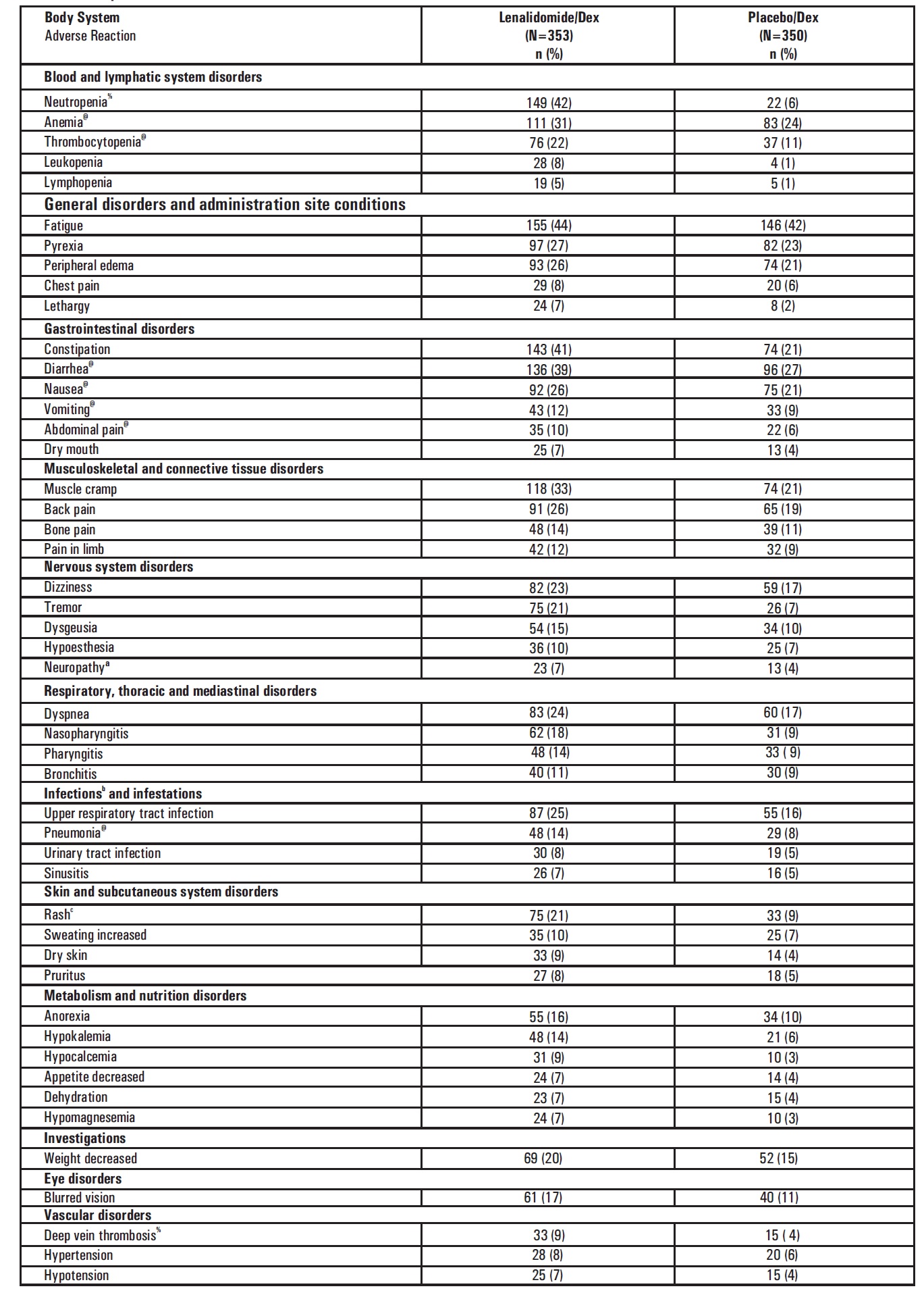 table6