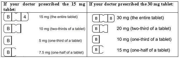 dosage table