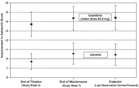 Tizanidine-4