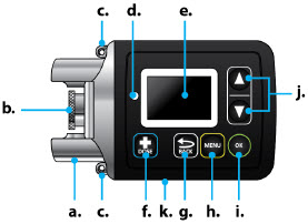 Figure B