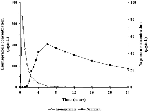 figure1