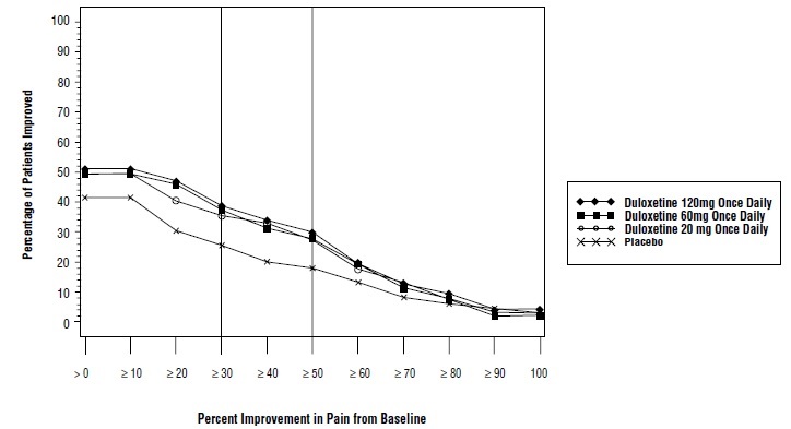 figure6