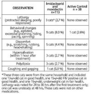 Adverse Events Table