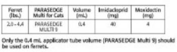 Ferret Dose Table and Instructions