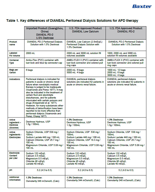 DHCP Letter - 4