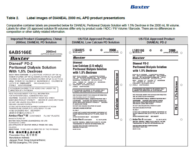 DHCP Letter - 6