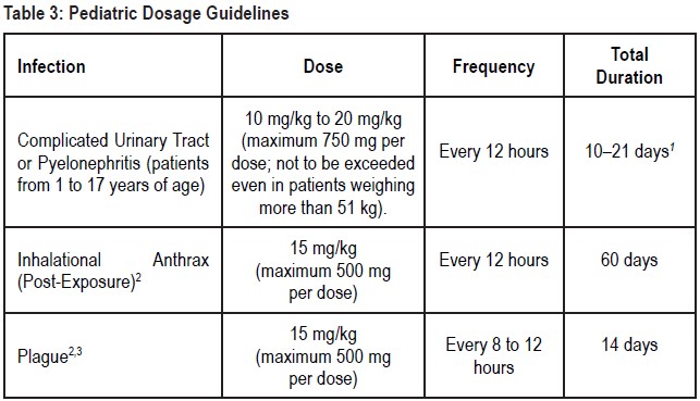 Pediatric dosage guidelines