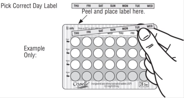 Pick Correct Day Label Blister Image