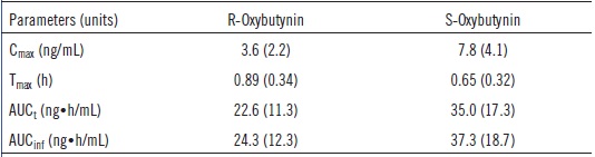 Table 1