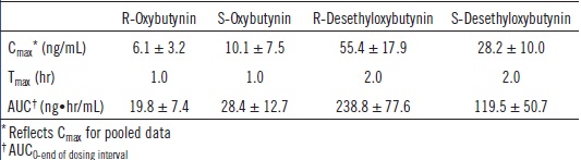 Table 2