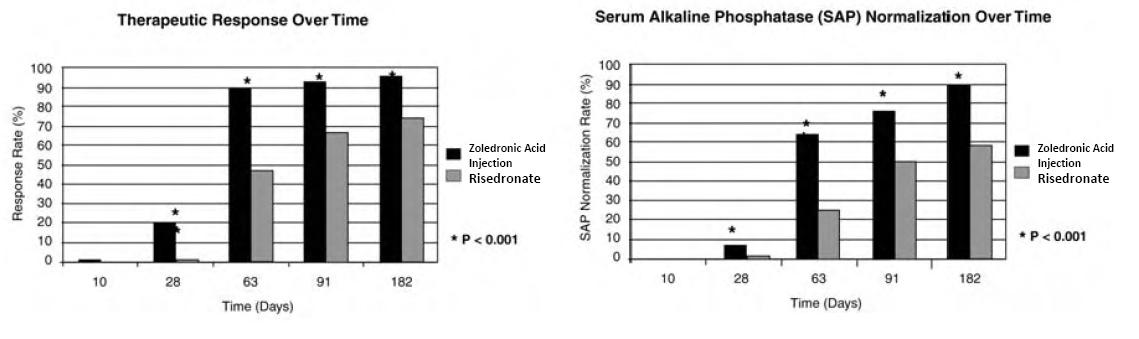 figure2