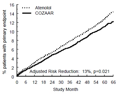 losartan-k-tabs-fig-1