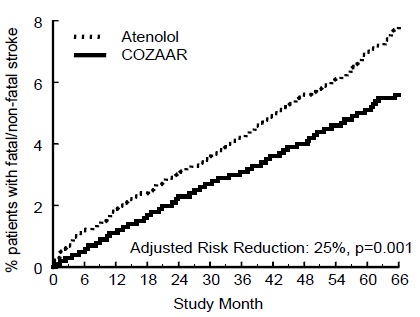 losartan-k-tabs-fig-2