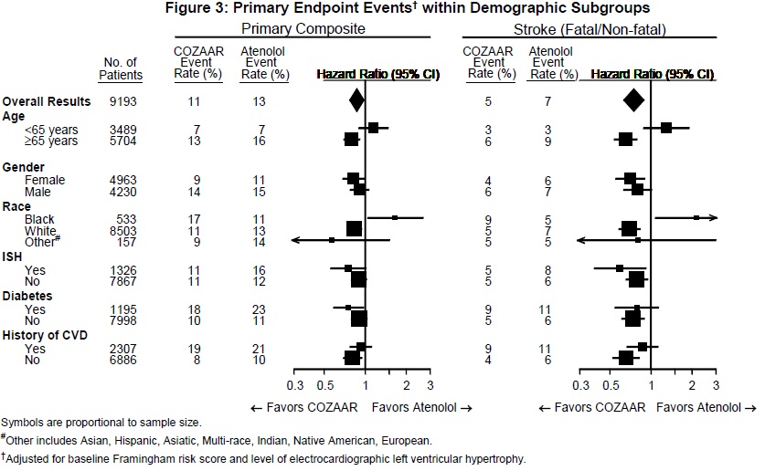 losartan-k-tabs-fig-3