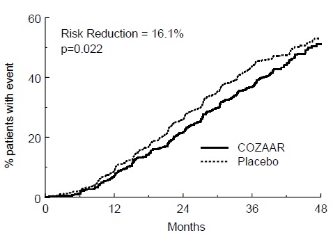 losartan-k-tabs-fig-4