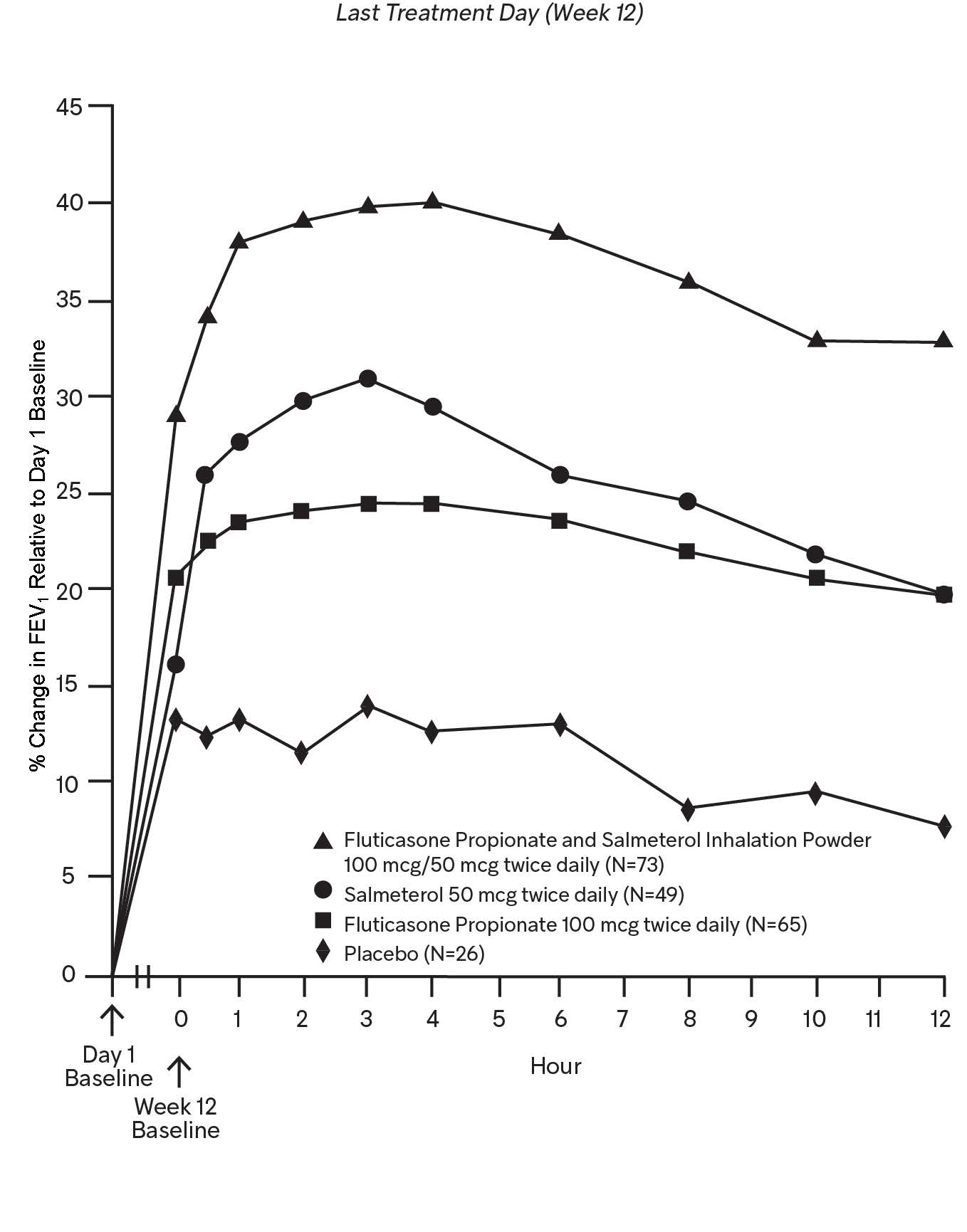 figure-3a