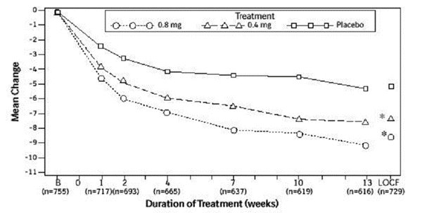 Figure 2A