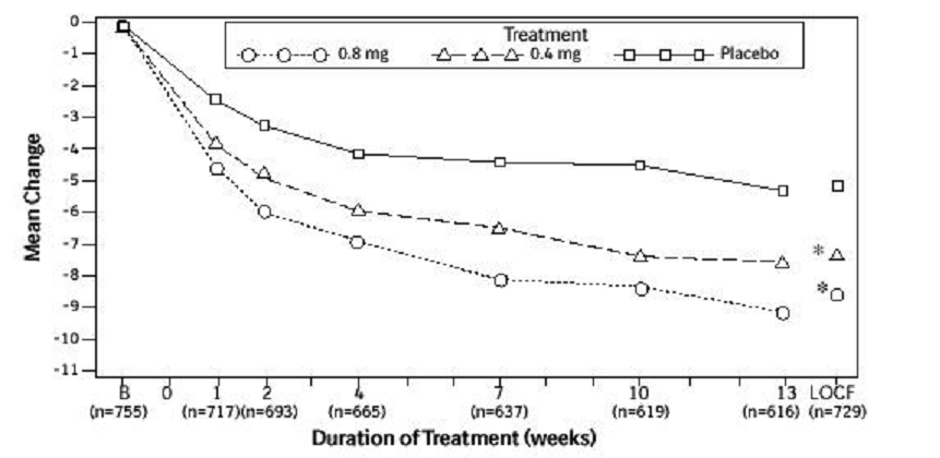 Figure 2A