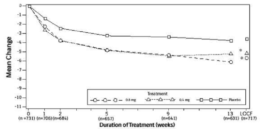 Figure 2B