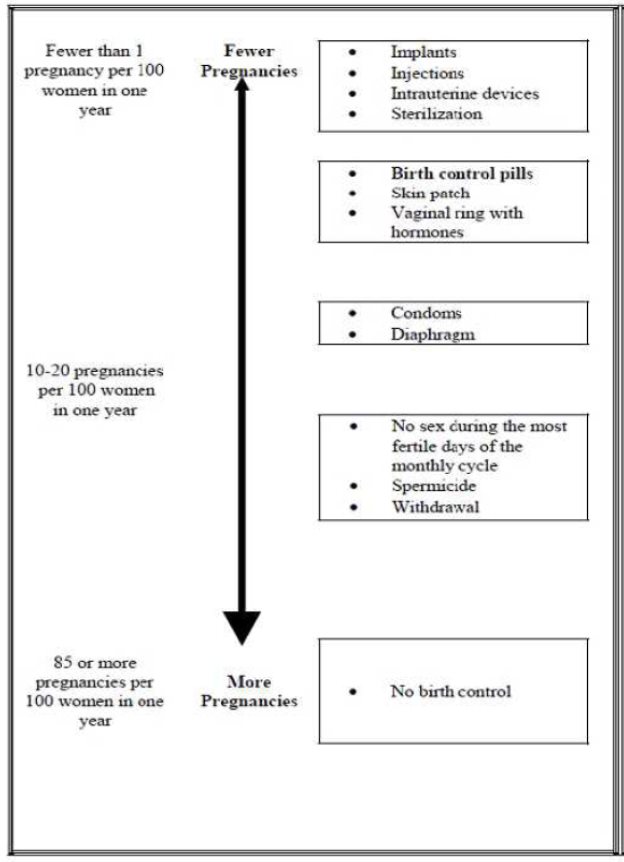 chart 1