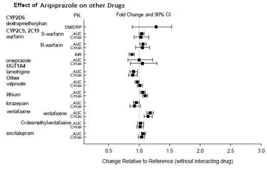 aripiprazole_fig_03