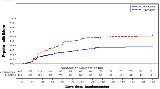 figure6