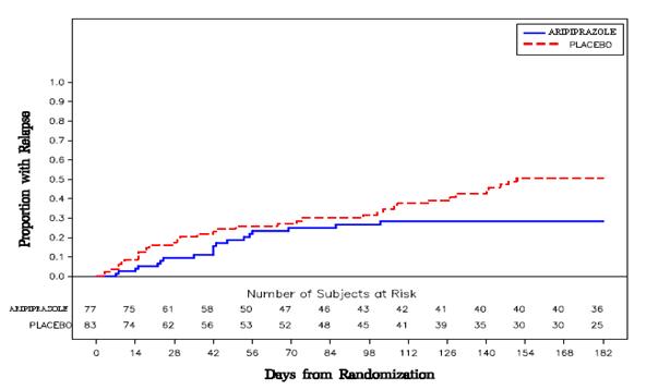 aripiprazole_fig_07