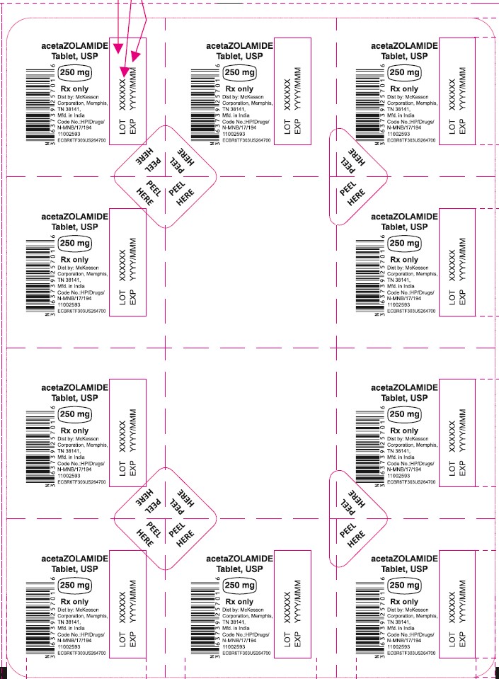 Blister - 10 tablets, 250 mg