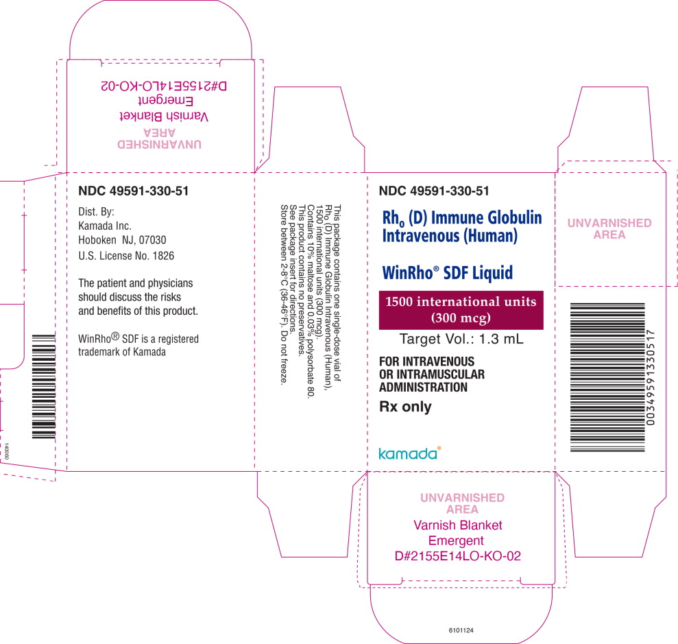Principal Display Panel – 1500 IU Carton Label
